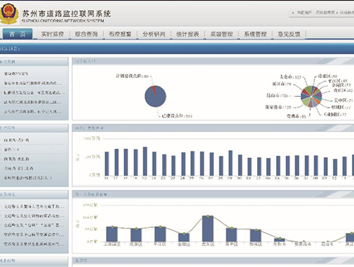 Suzhou City Road Monitoring Network System